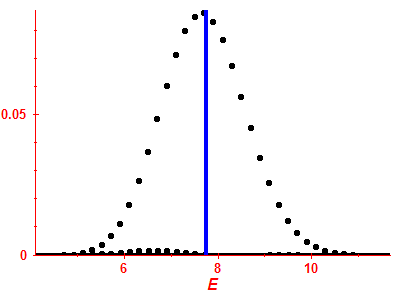 Strength function